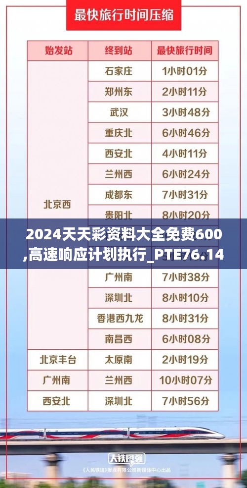 2024天天彩资料大全免费600,高速响应计划执行_PTE76.148任务版