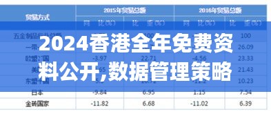 2024香港全年免费资料公开,数据管理策略_BRQ76.798随行版