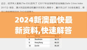 2024新澳最快最新资料,快速解答方案设计_BBJ76.509娱乐版