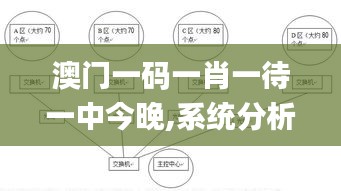 澳门一码一肖一待一中今晚,系统分析方案设计_PZN76.675可靠性版