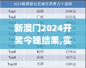 新澳门2024开奖今晚结果,实地观察数据设计_PLX76.760体验版