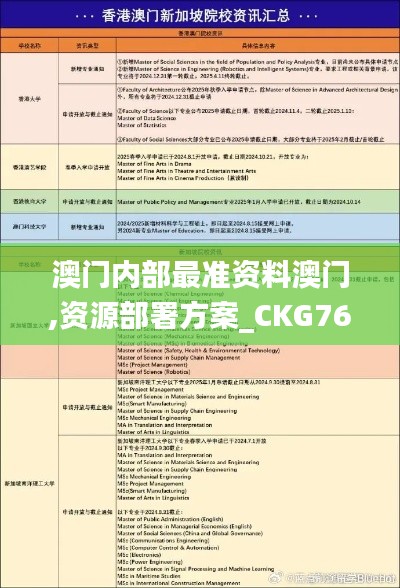 澳门内部最准资料澳门,资源部署方案_CKG76.370定向版