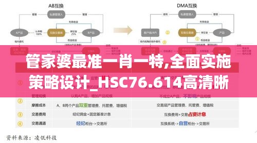 管家婆最准一肖一特,全面实施策略设计_HSC76.614高清晰度版