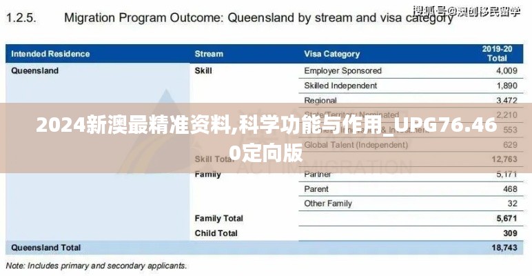 2024新澳最精准资料,科学功能与作用_UPG76.460定向版