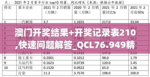 澳门开奖结果+开奖记录表210,快速问题解答_QCL76.949精密版