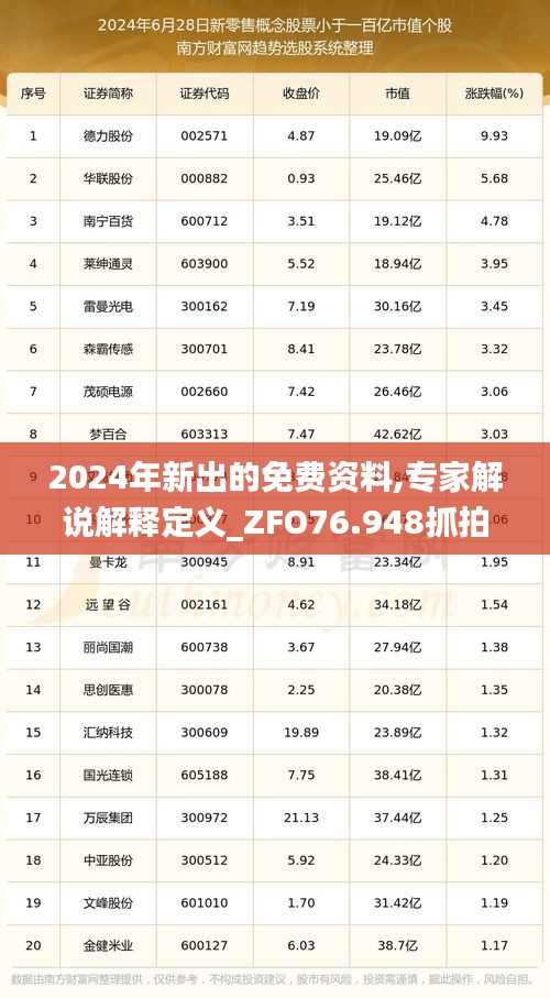 2024年新出的免费资料,专家解说解释定义_ZFO76.948抓拍版