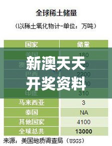 新澳天天开奖资料大全正版安全吗,统计信息解析说明_KDE76.265启动版