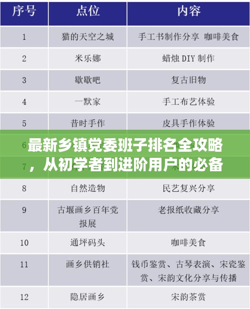 最新乡镇党委班子排名全攻略，从初学者到进阶用户的必备指南（11月更新）