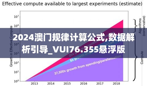 2024澳门规律计算公式,数据解析引导_VUI76.355悬浮版