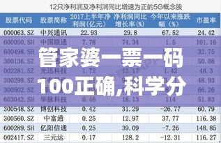 管家婆一票一码100正确,科学分析严谨解释_XYW76.894管理版