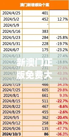 新澳门正版免费大全,平衡执行计划实施_NEG76.665趣味版