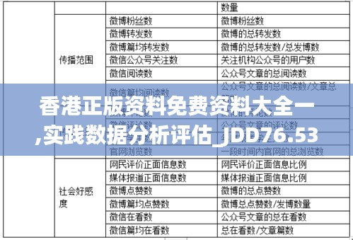 香港正版资料免费资料大全一,实践数据分析评估_JDD76.533DIY版