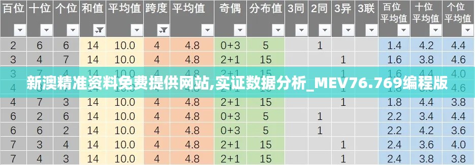 新澳精准资料免费提供网站,实证数据分析_MEV76.769编程版