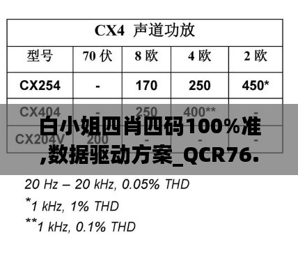 白小姐四肖四码100%准,数据驱动方案_QCR76.458声学版