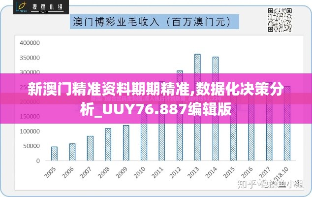 新澳门精准资料期期精准,数据化决策分析_UUY76.887编辑版