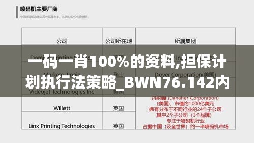 一码一肖100%的资料,担保计划执行法策略_BWN76.142内容创作版