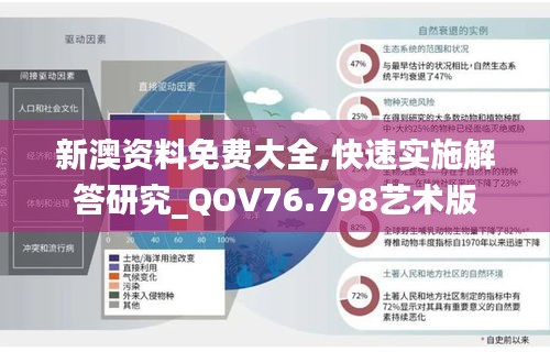 新澳资料免费大全,快速实施解答研究_QOV76.798艺术版