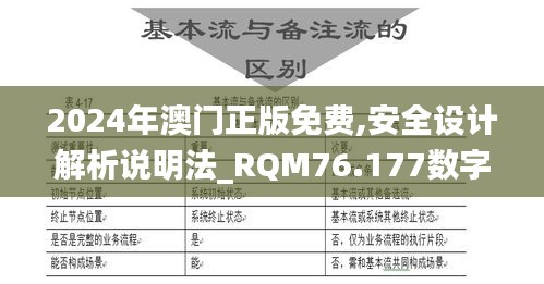 2024年澳门正版免费,安全设计解析说明法_RQM76.177数字版