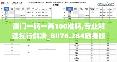 澳门一码一肖100准吗,专业解读操行解决_BII76.284随身版