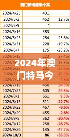 2024年澳门特马今晚,精细评估方案_DDB76.676未来版