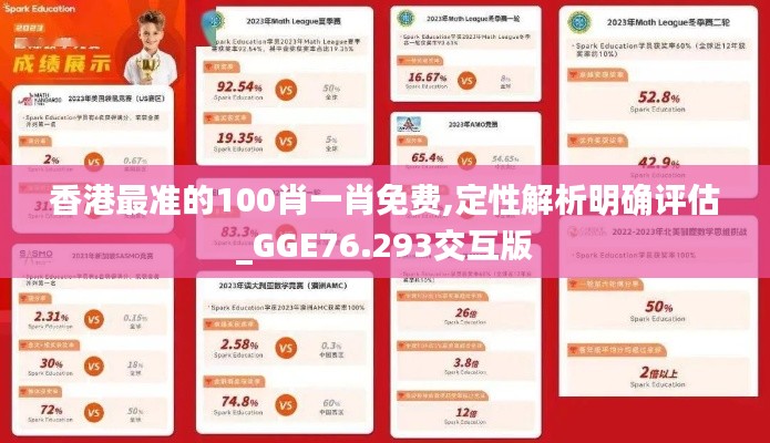 香港最准的100肖一肖免费,定性解析明确评估_GGE76.293交互版