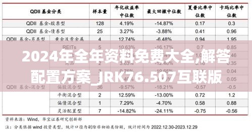 2024年全年资料免费大全,解答配置方案_JRK76.507互联版