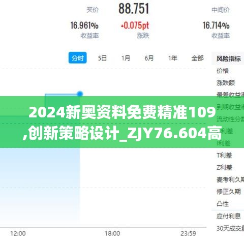 2024新奥资料免费精准109,创新策略设计_ZJY76.604高端体验版