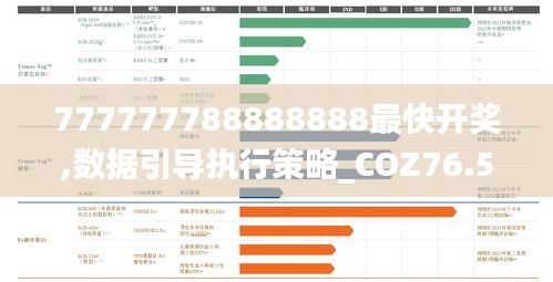 777777788888888最快开奖,数据引导执行策略_COZ76.550感知版