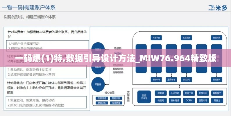 一码爆(1)特,数据引导设计方法_MIW76.964精致版