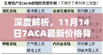 深度解析，11月14日7ACA最新价格背后的背景、影响与地位