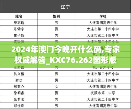 2024年澳门今晚开什么码,专家权威解答_KXC76.262图形版