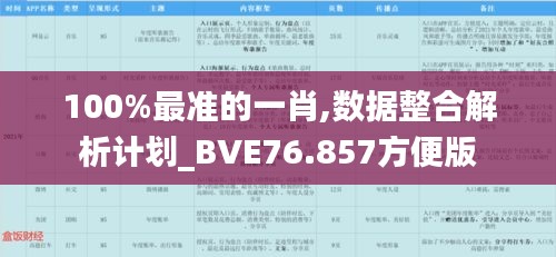 100%最准的一肖,数据整合解析计划_BVE76.857方便版