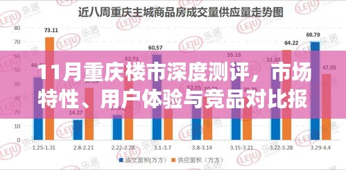 11月重庆楼市深度测评，市场特性、用户体验与竞品对比报告