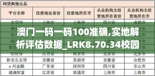 澳门一码一码100准确,实地解析评估数据_LRK8.70.34校园版