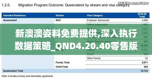 新澳澳姿料免费提供,深入执行数据策略_QND4.20.40零售版