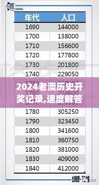 2024老澳历史开奖记录,速度解答解释落实_ARX3.47.92外观版