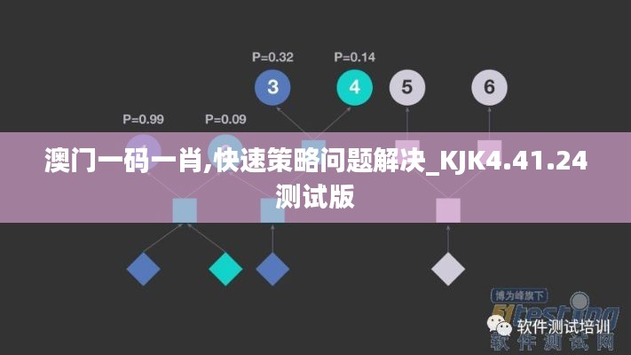 澳门一码一肖,快速策略问题解决_KJK4.41.24测试版