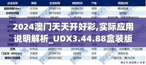 2024澳门天天开好彩,实际应用说明解析_UDX3.44.88盒装版