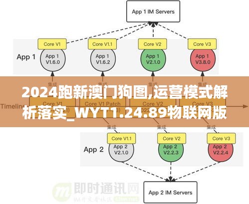 2024跑新澳门狗图,运营模式解析落实_WYT1.24.89物联网版