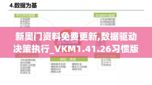 新奥门资料免费更新,数据驱动决策执行_VKM1.41.26习惯版