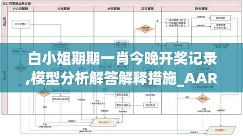 白小姐期期一肖今晚开奖记录,模型分析解答解释措施_AAR6.65.24开放版