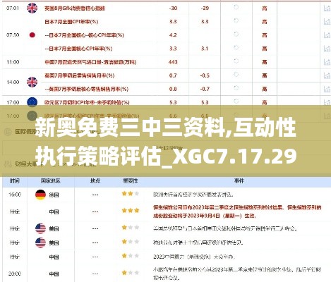 新奥免费三中三资料,互动性执行策略评估_XGC7.17.29体育版