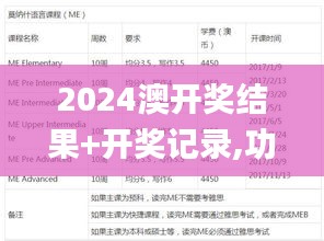 2024澳开奖结果+开奖记录,功率分析解答说明_CKZ6.78.45跨平台版