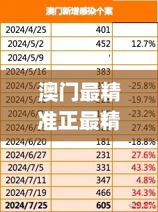 澳门最精准正最精准龙门,完整机制评估_LOF4.77.35付费版