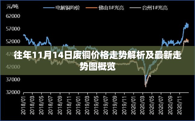 往年11月14日废铜价格走势解析及最新走势图概览