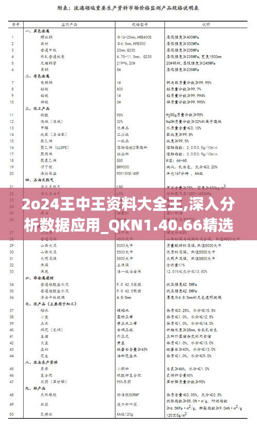 2o24王中王资料大全王,深入分析数据应用_QKN1.40.66精选版