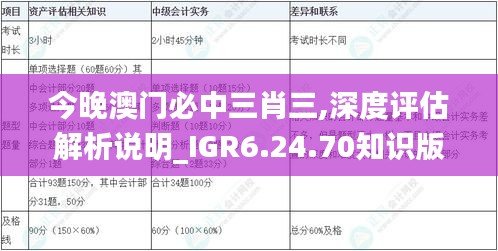 今晚澳门必中三肖三,深度评估解析说明_IGR6.24.70知识版