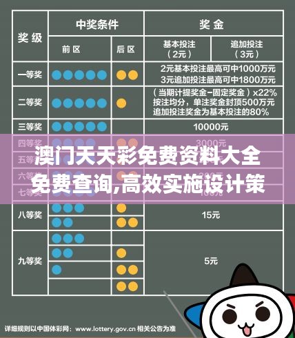 澳门天天彩免费资料大全免费查询,高效实施设计策略_BOZ2.31.34用心版