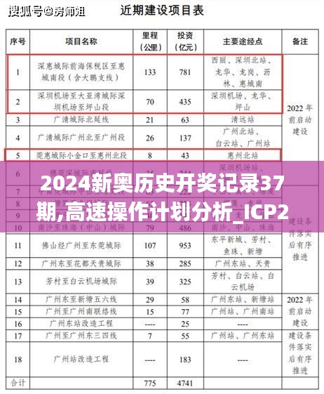 2024新奥历史开奖记录37期,高速操作计划分析_ICP2.40.84梦幻版