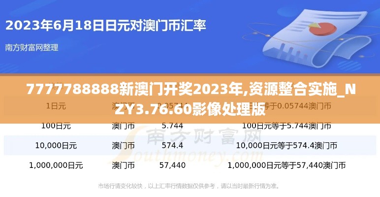 7777788888新澳门开奖2023年,资源整合实施_NZY3.76.60影像处理版